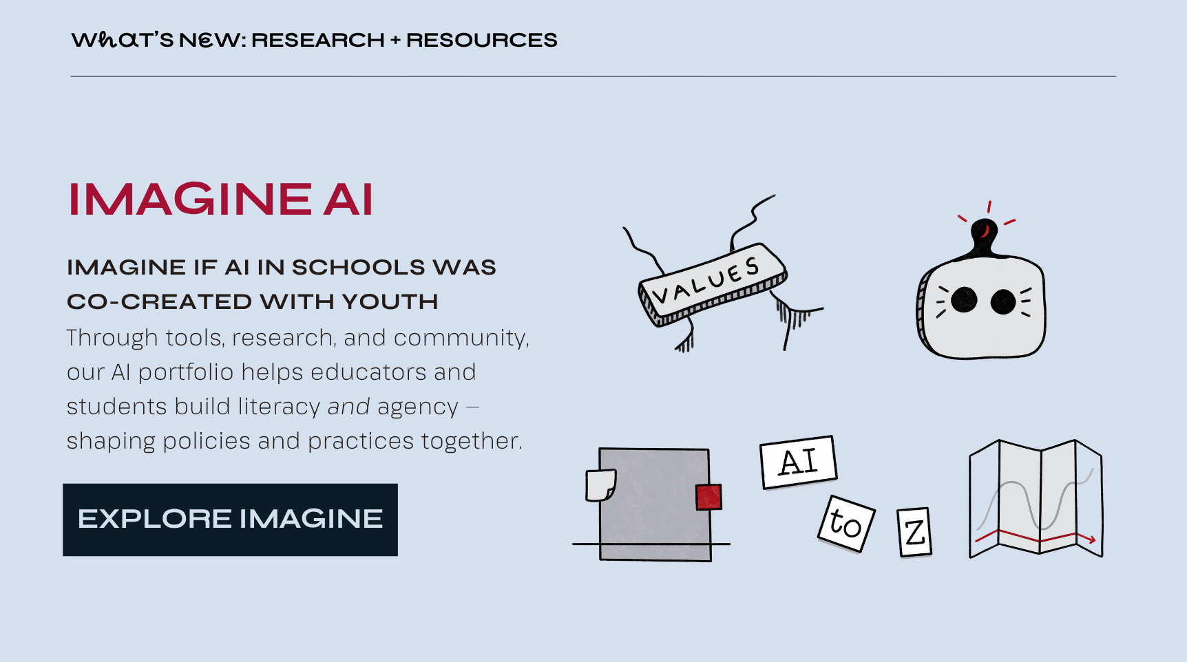 Imagine AI: Five Resources